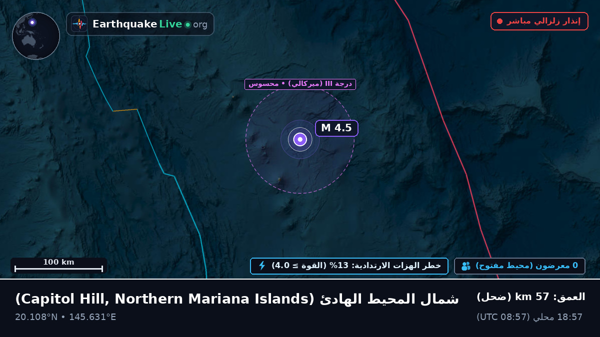 شمال المحيط الهادئ (Northern Mariana Islands)
