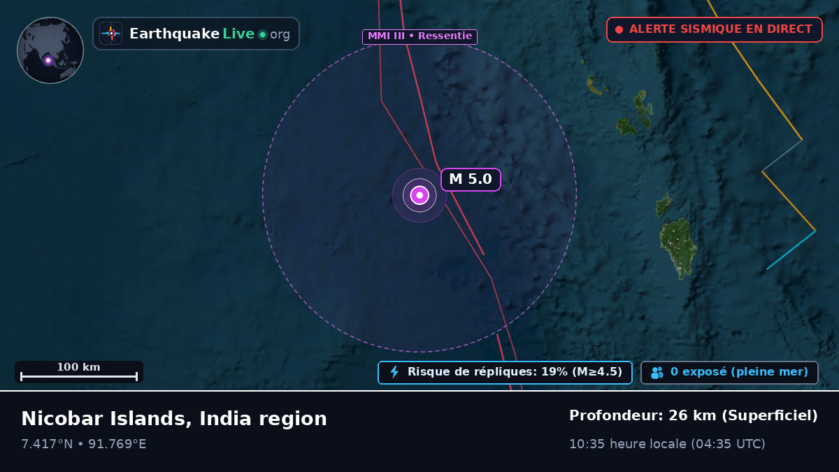 Océan Indien (Indonésie)