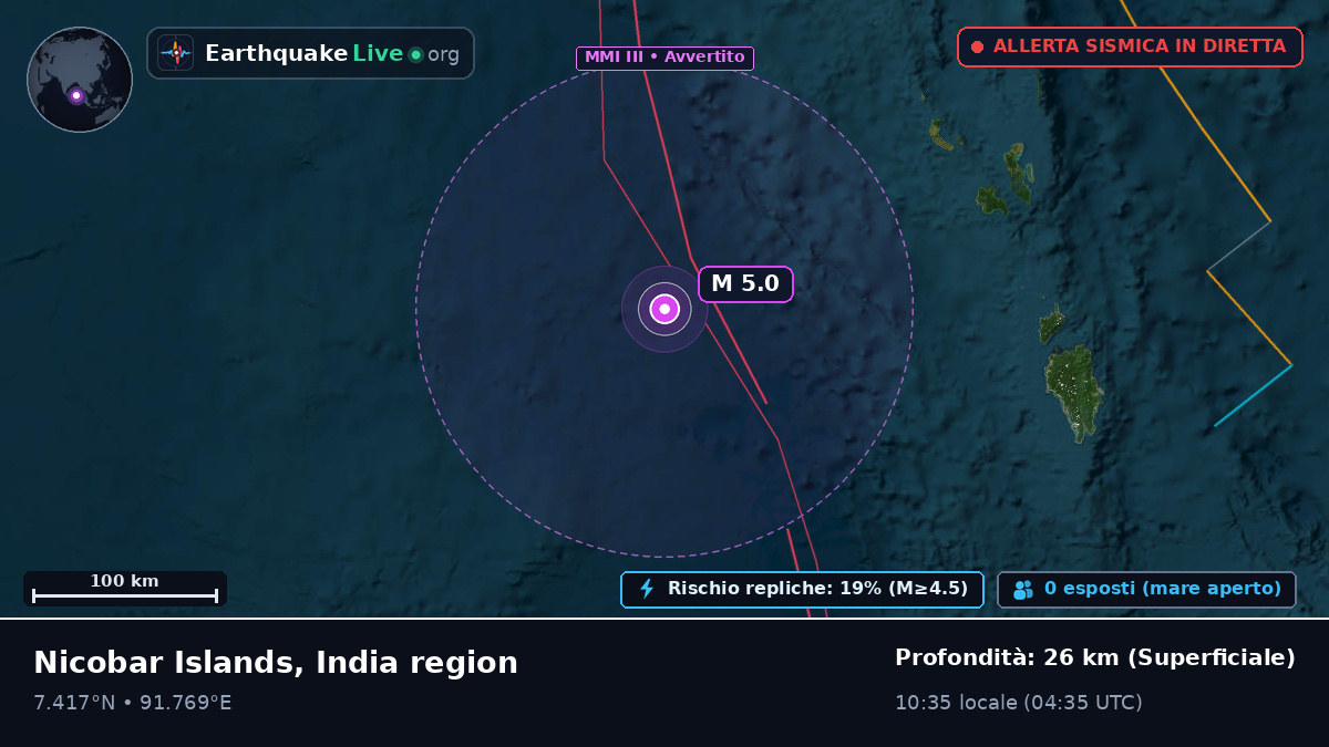 Oceano Indiano (Indonesia)