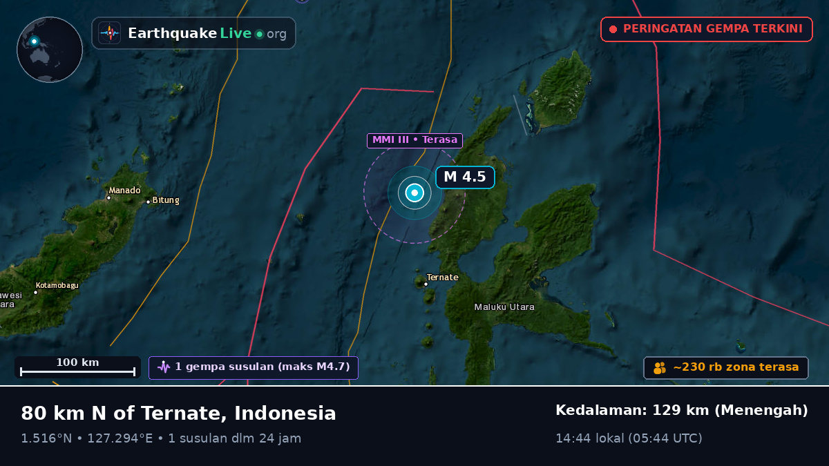 Laut Maluku (Indonesia)
