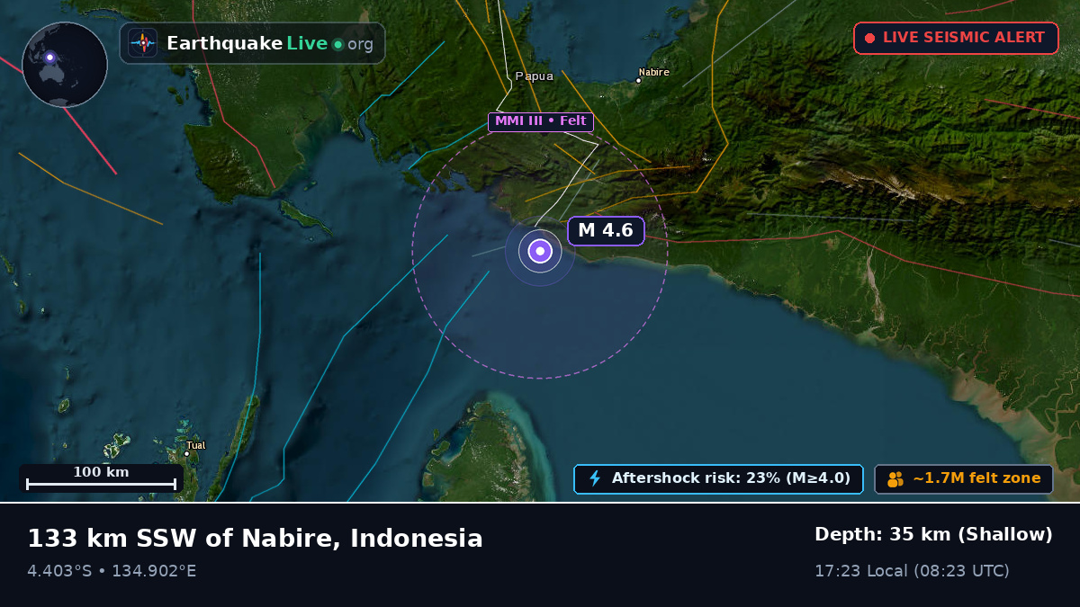 Papua, Indonesia