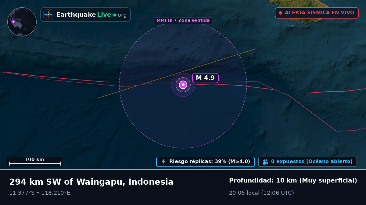 Océano Índico (Indonesia)
