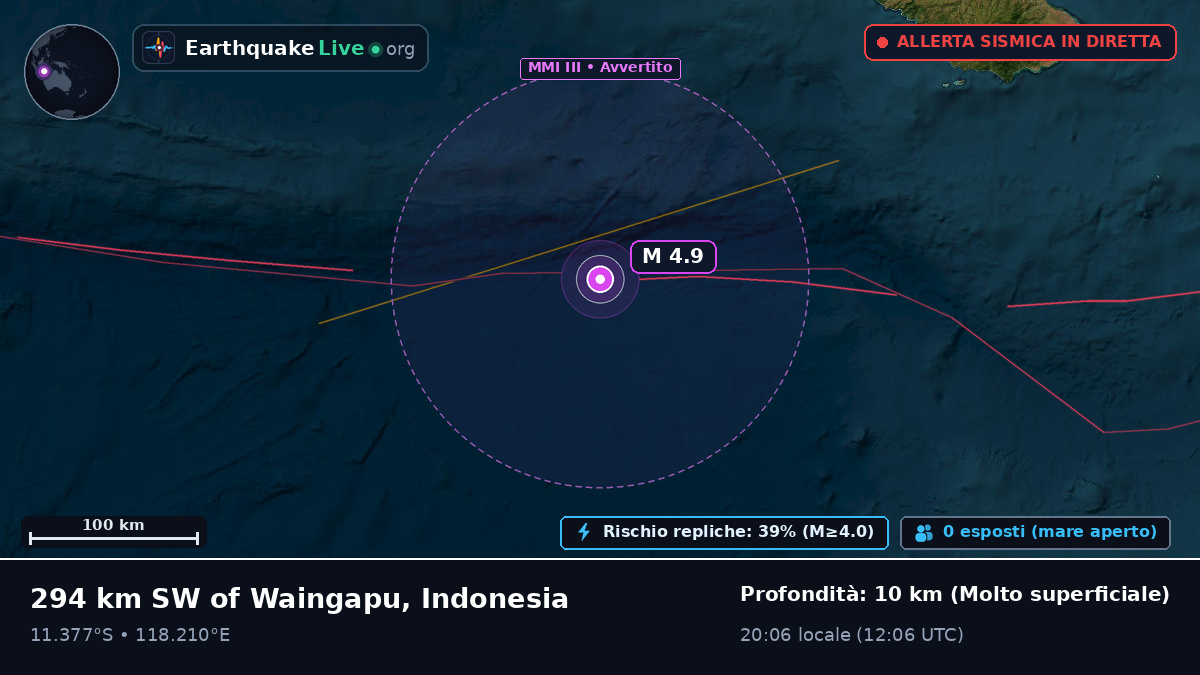 Oceano Indiano (Indonesia)