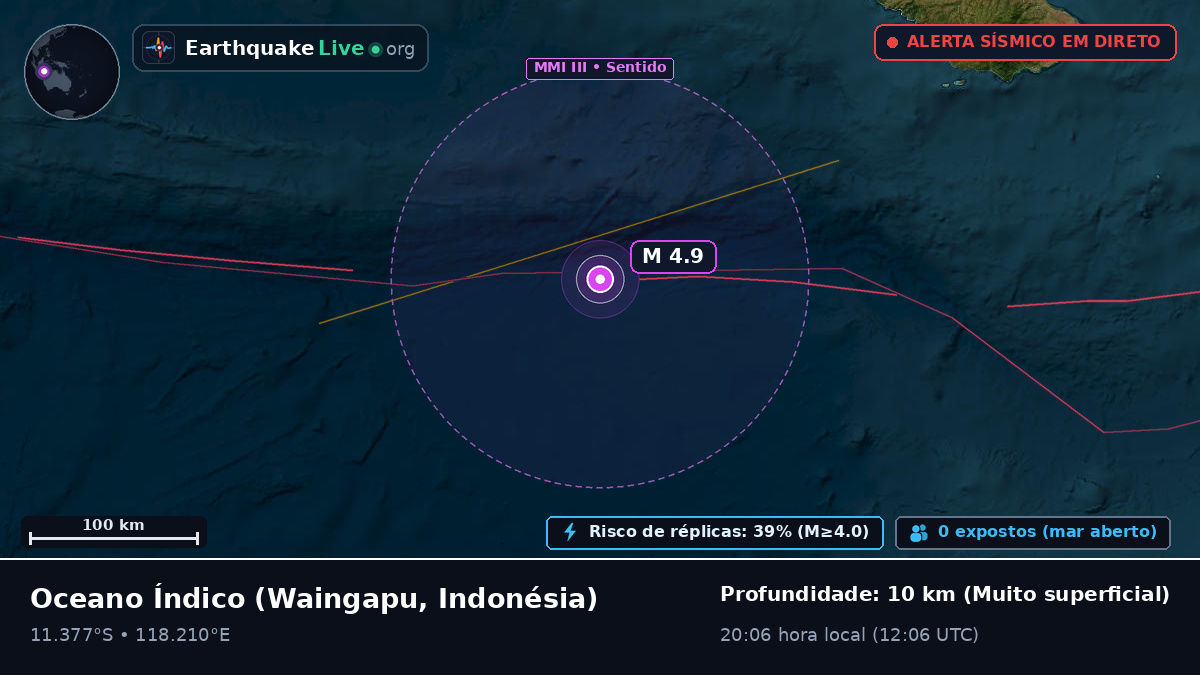 Oceano Índico (Indonésia)