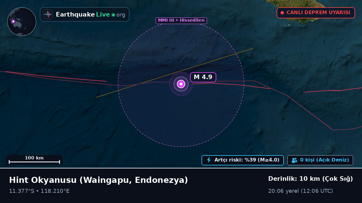 Hint Okyanusu (Endonezya)