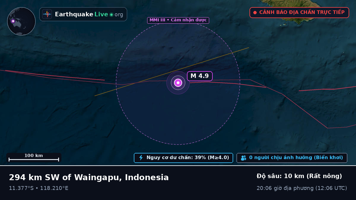 Ấn Độ Dương (Indonesia)