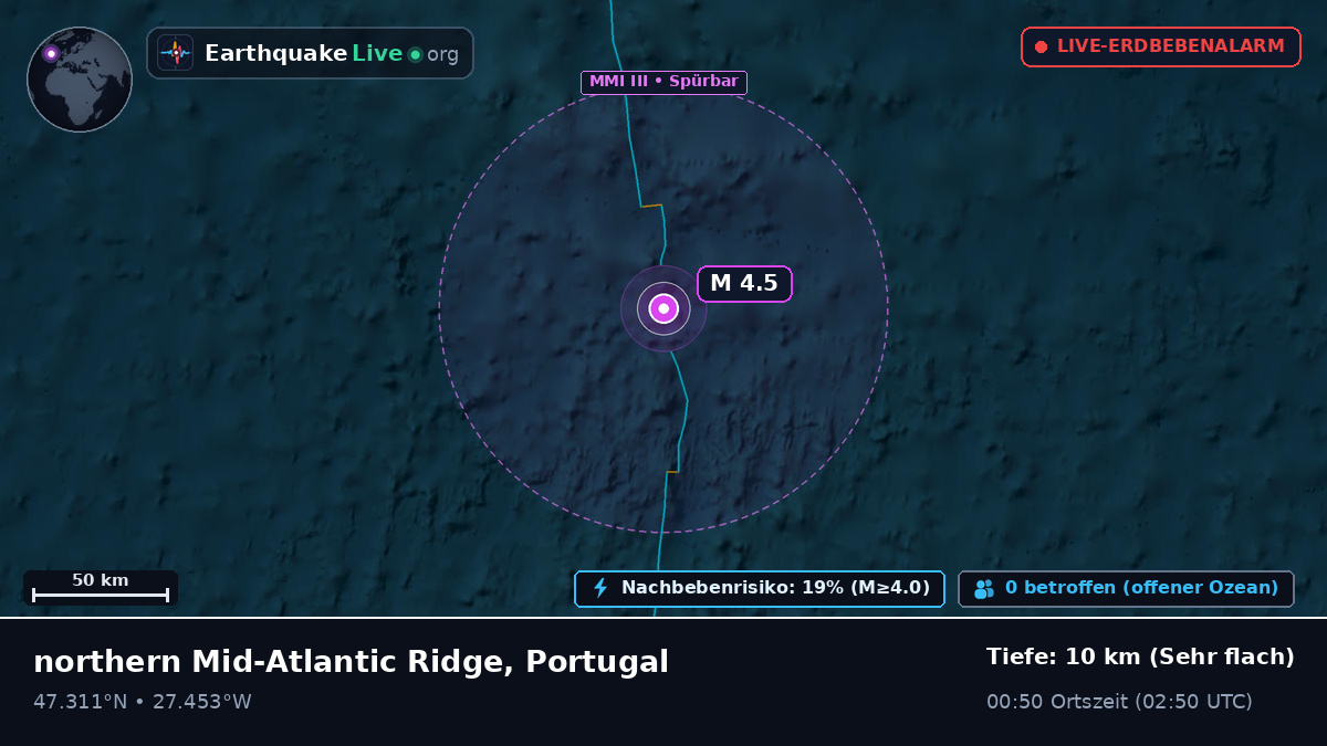 Nordatlantik (Portugal)