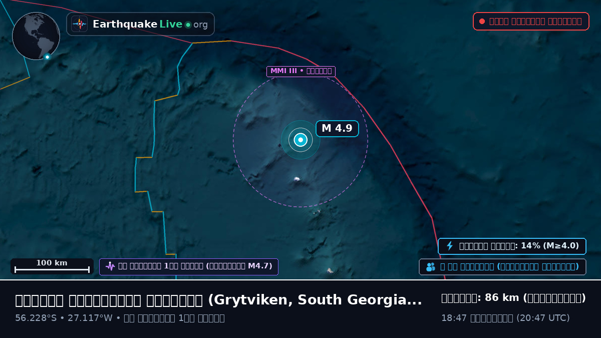 দক্ষিণ আটলান্টিক মহাসাগর (South Georgia and the Islands)