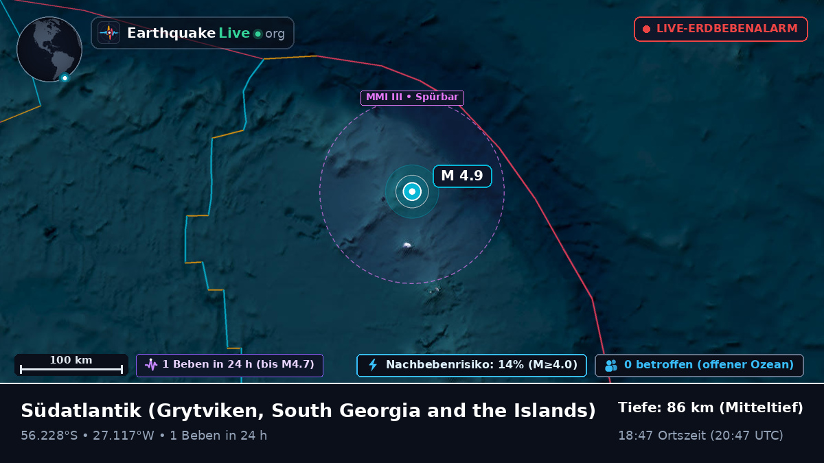 Südatlantik (South Georgia and the Islands)