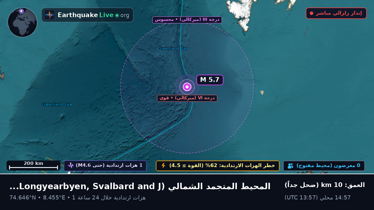 المحيط المتجمد الشمالي (Svalbard and Jan Mayen Islands)