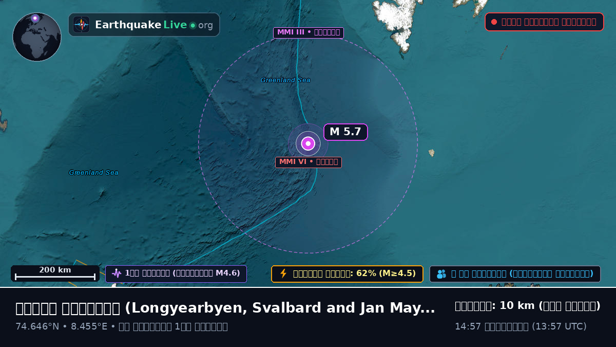 উত্তর মহাসাগর (Svalbard and Jan Mayen Islands)