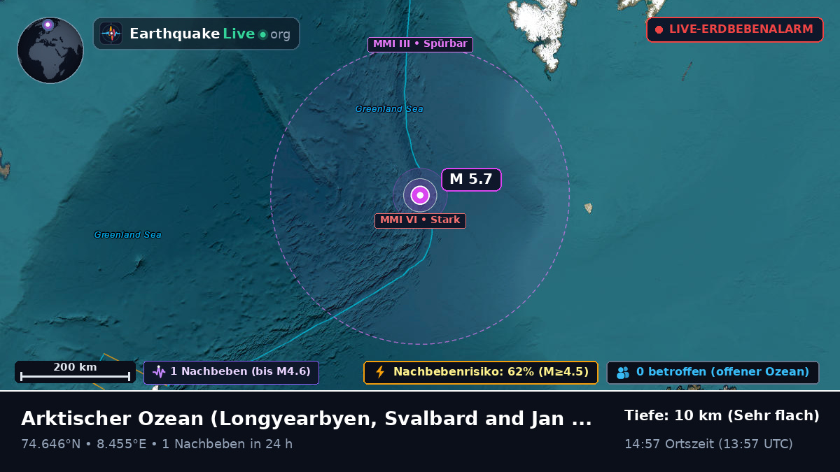 Arktischer Ozean (Svalbard and Jan Mayen Islands)