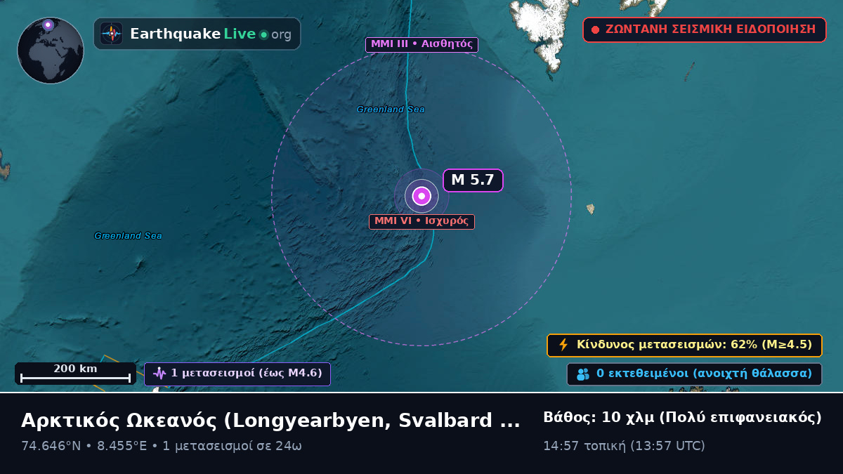 Αρκτικός Ωκεανός (Svalbard and Jan Mayen Islands)