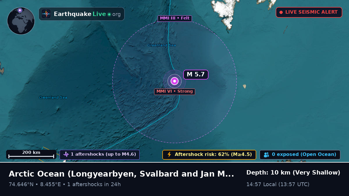 Arctic Ocean (Svalbard and Jan Mayen Islands)
