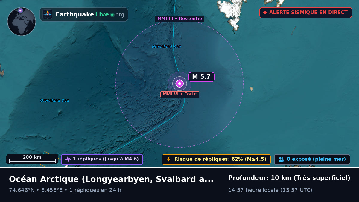 Océan Arctique (Svalbard and Jan Mayen Islands)
