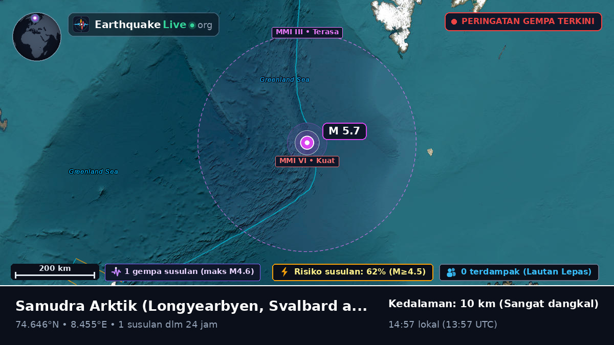 Samudra Arktik (Svalbard and Jan Mayen Islands)