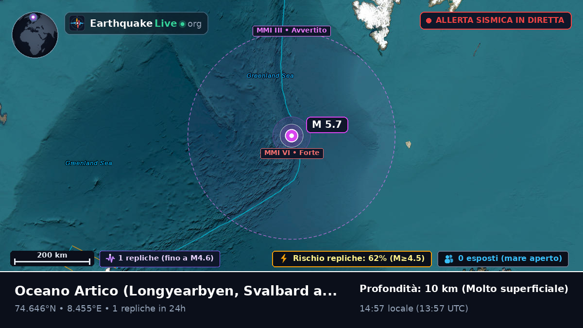 Oceano Artico (Svalbard and Jan Mayen Islands)