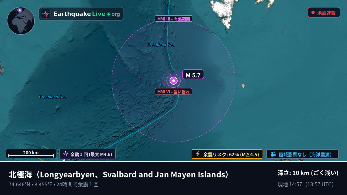 北極海 (Svalbard and Jan Mayen Islands)
