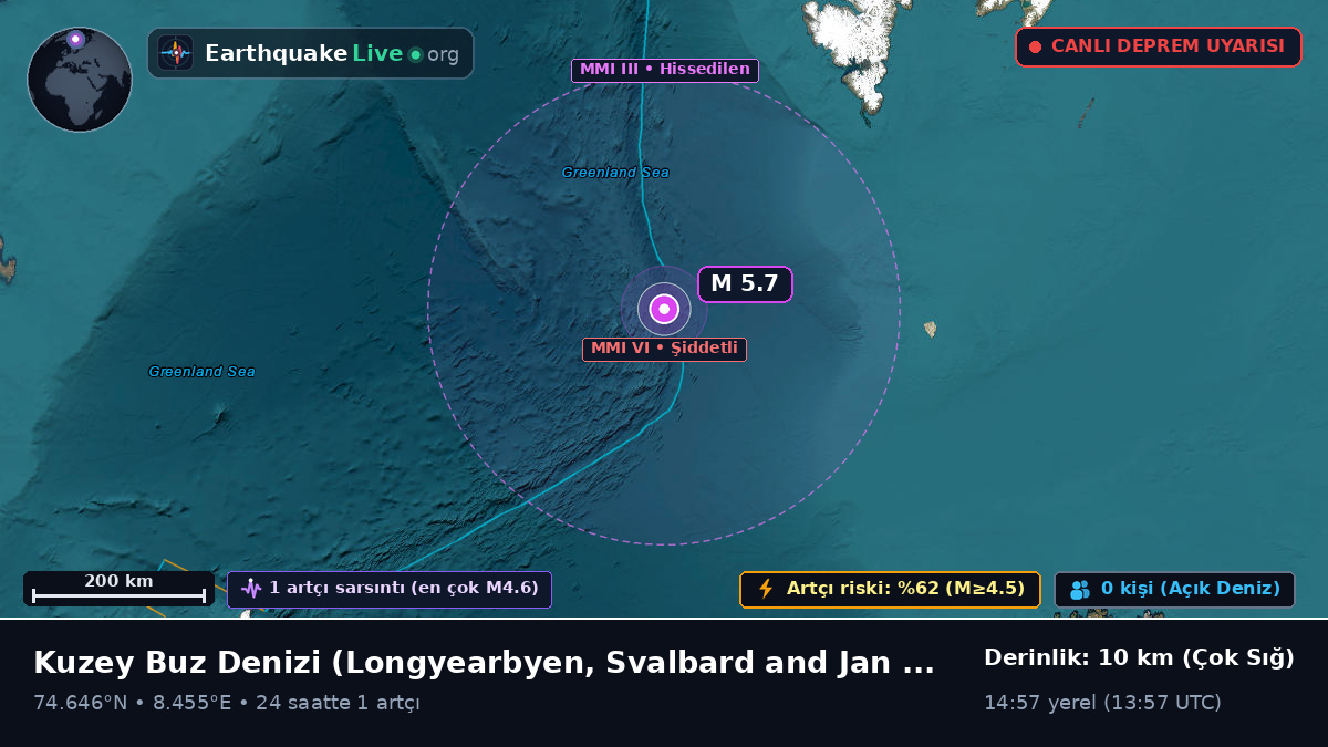 Kuzey Buz Denizi (Svalbard and Jan Mayen Islands)