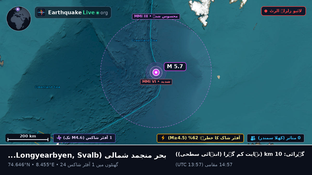 بحر منجمد شمالی (Svalbard and Jan Mayen Islands)