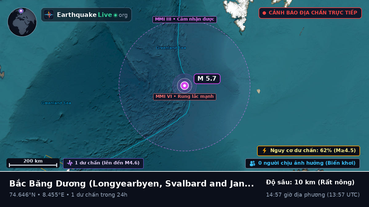 Bắc Băng Dương (Svalbard and Jan Mayen Islands)