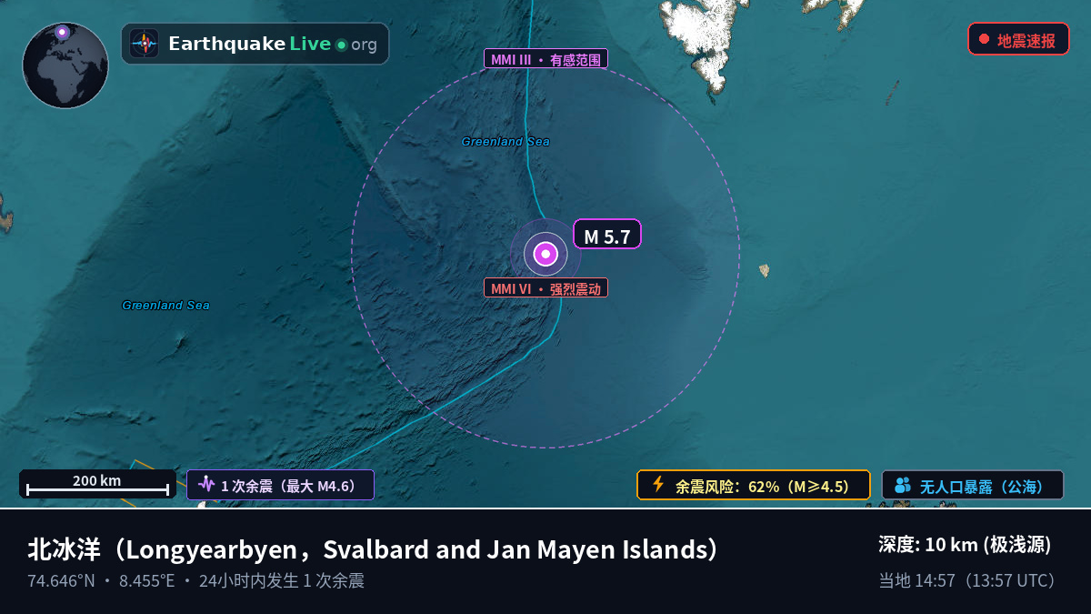北冰洋 (Svalbard and Jan Mayen Islands)