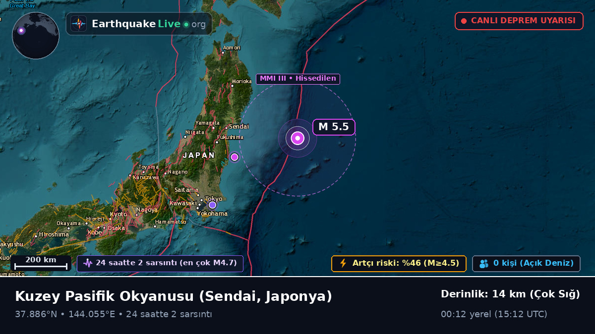 Kuzey Pasifik Okyanusu (Japonya)