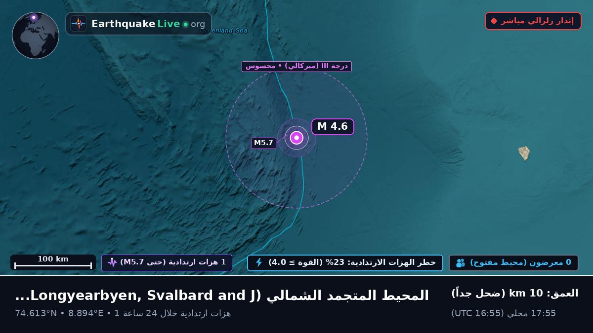 المحيط المتجمد الشمالي (Svalbard and Jan Mayen Islands)