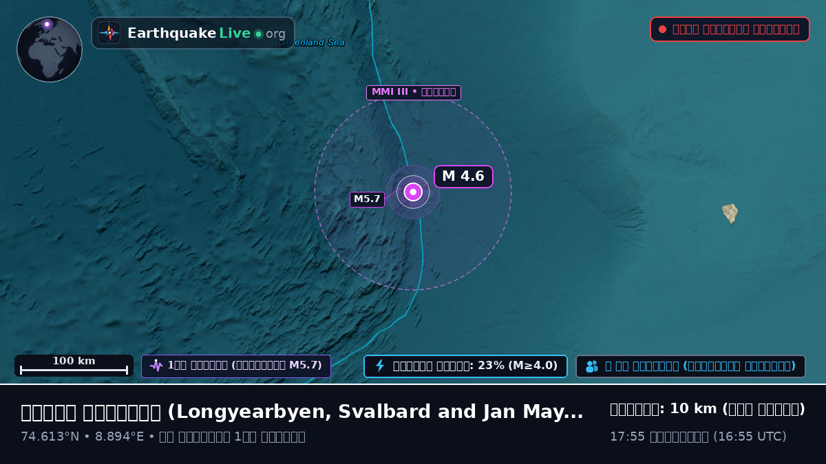 উত্তর মহাসাগর (Svalbard and Jan Mayen Islands)