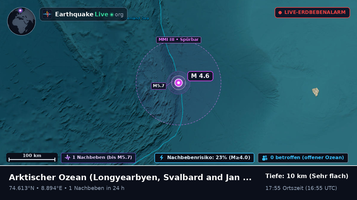 Arktischer Ozean (Svalbard and Jan Mayen Islands)