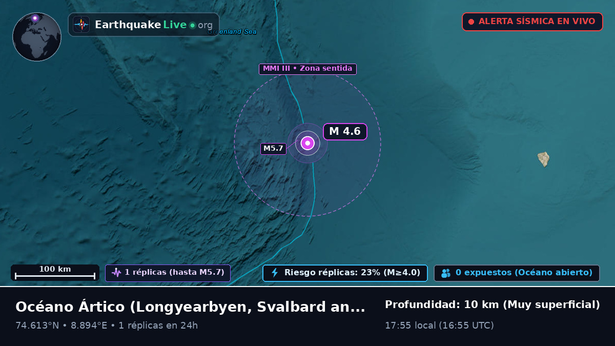 Océano Ártico (Svalbard and Jan Mayen Islands)