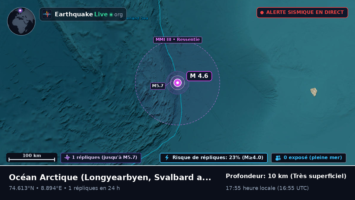 Océan Arctique (Svalbard and Jan Mayen Islands)