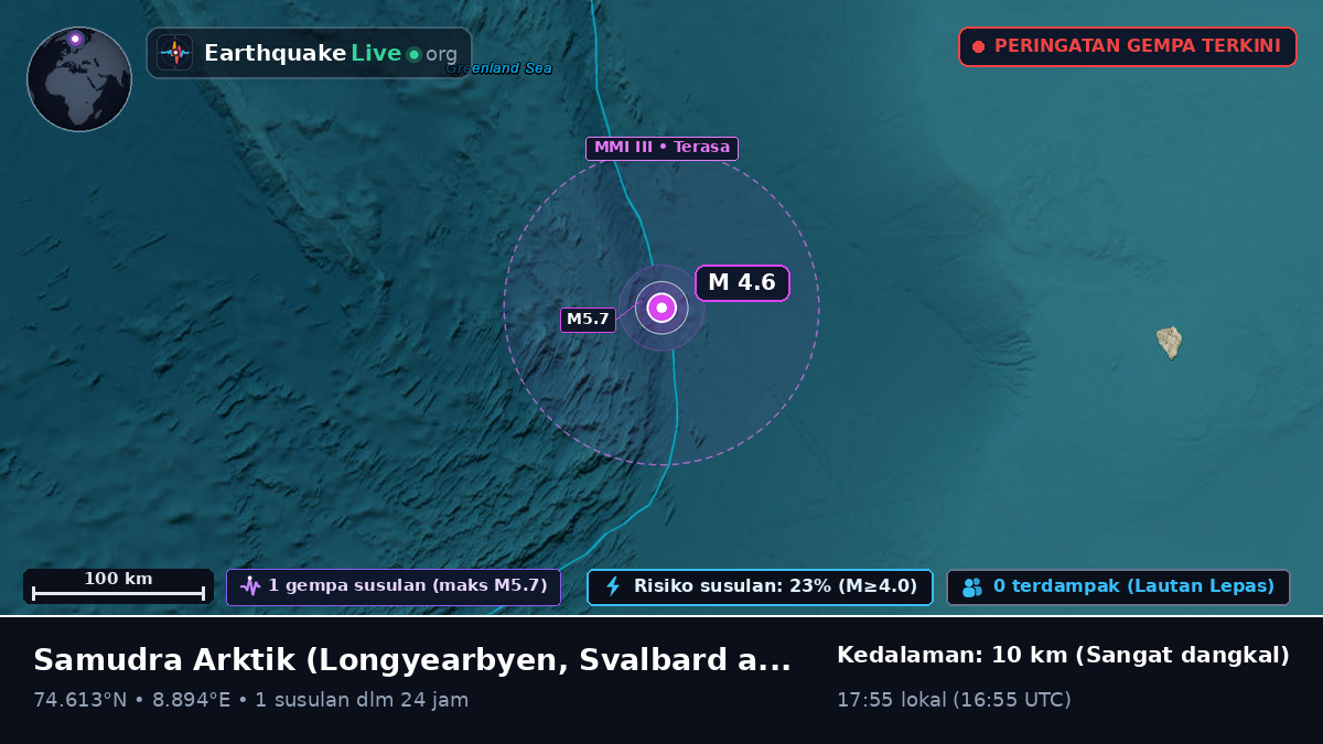 Samudra Arktik (Svalbard and Jan Mayen Islands)