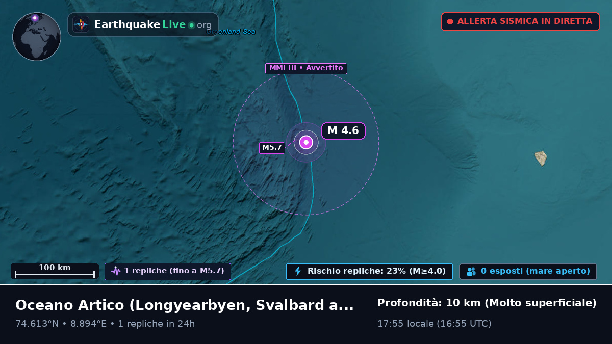 Oceano Artico (Svalbard and Jan Mayen Islands)