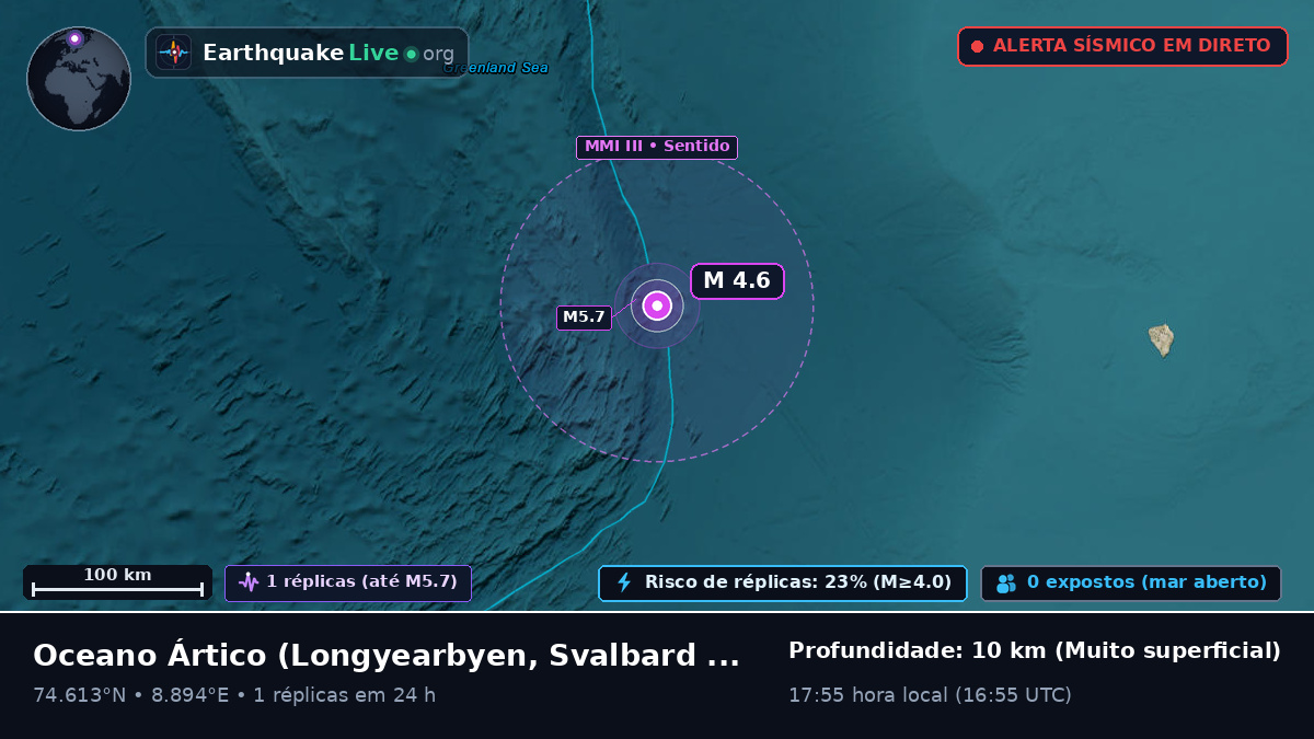 Oceano Ártico (Svalbard and Jan Mayen Islands)