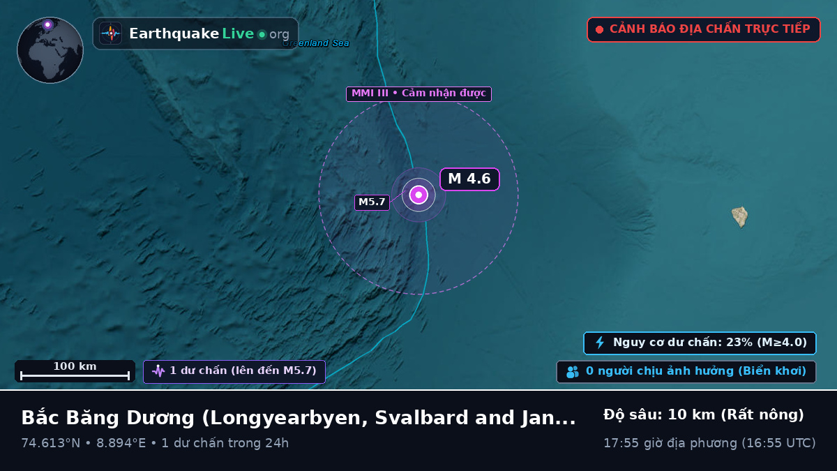 Bắc Băng Dương (Svalbard and Jan Mayen Islands)