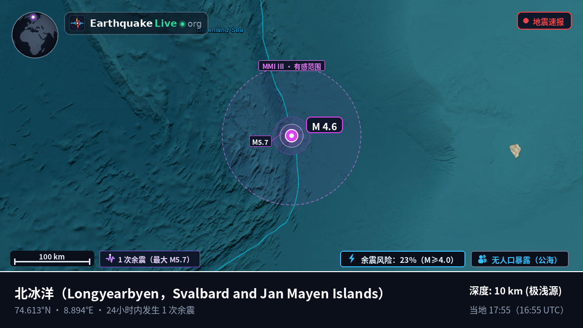 北冰洋 (Svalbard and Jan Mayen Islands)