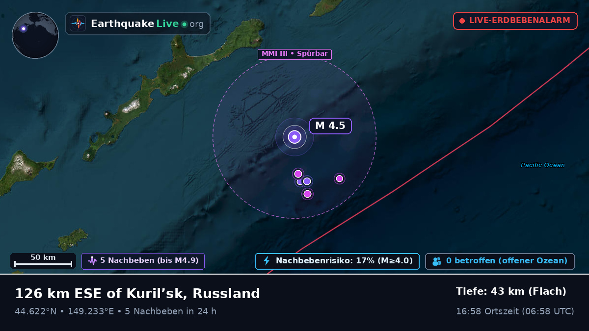 Nordpazifik (Japan)