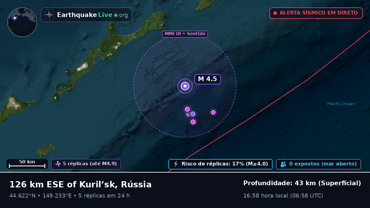 Oceano Pacífico Norte (Japão)