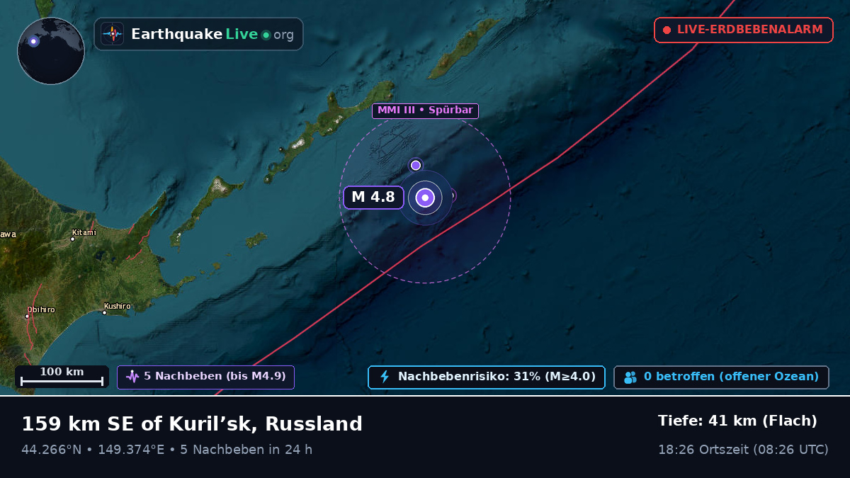 Nordpazifik (Japan)