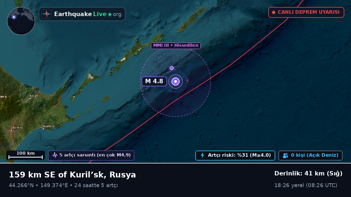 Kuzey Pasifik Okyanusu (Japonya)
