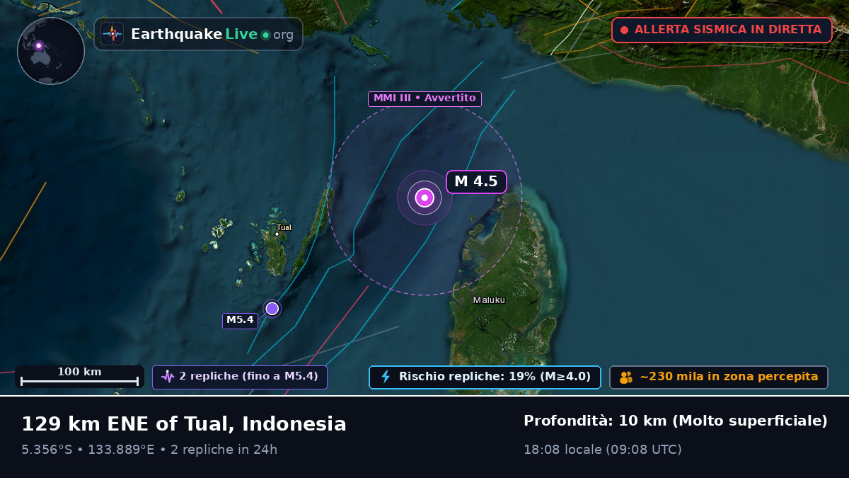 Oceano Indiano (Indonesia)
