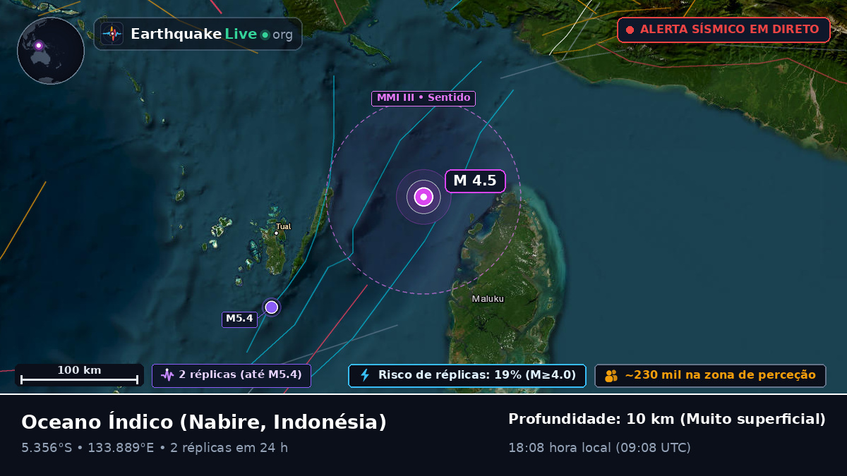 Oceano Índico (Indonésia)