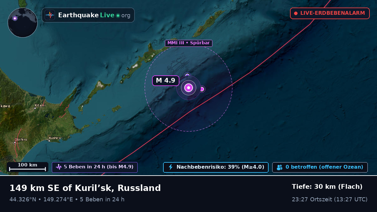 Nordpazifik (Japan)