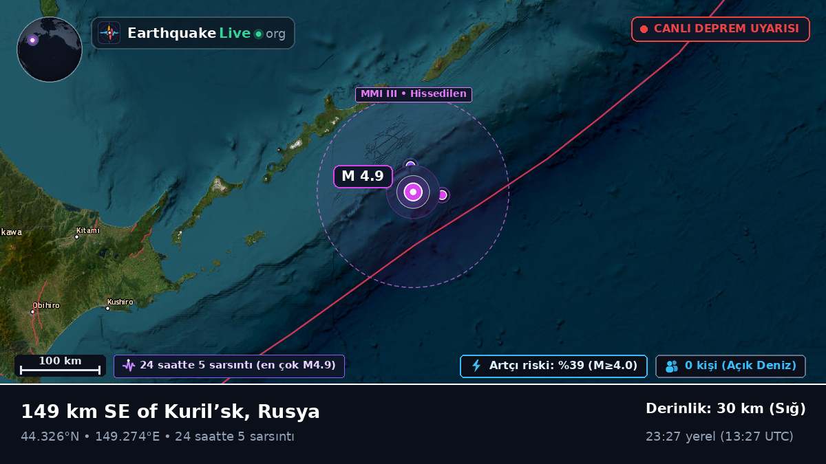 Kuzey Pasifik Okyanusu (Japonya)