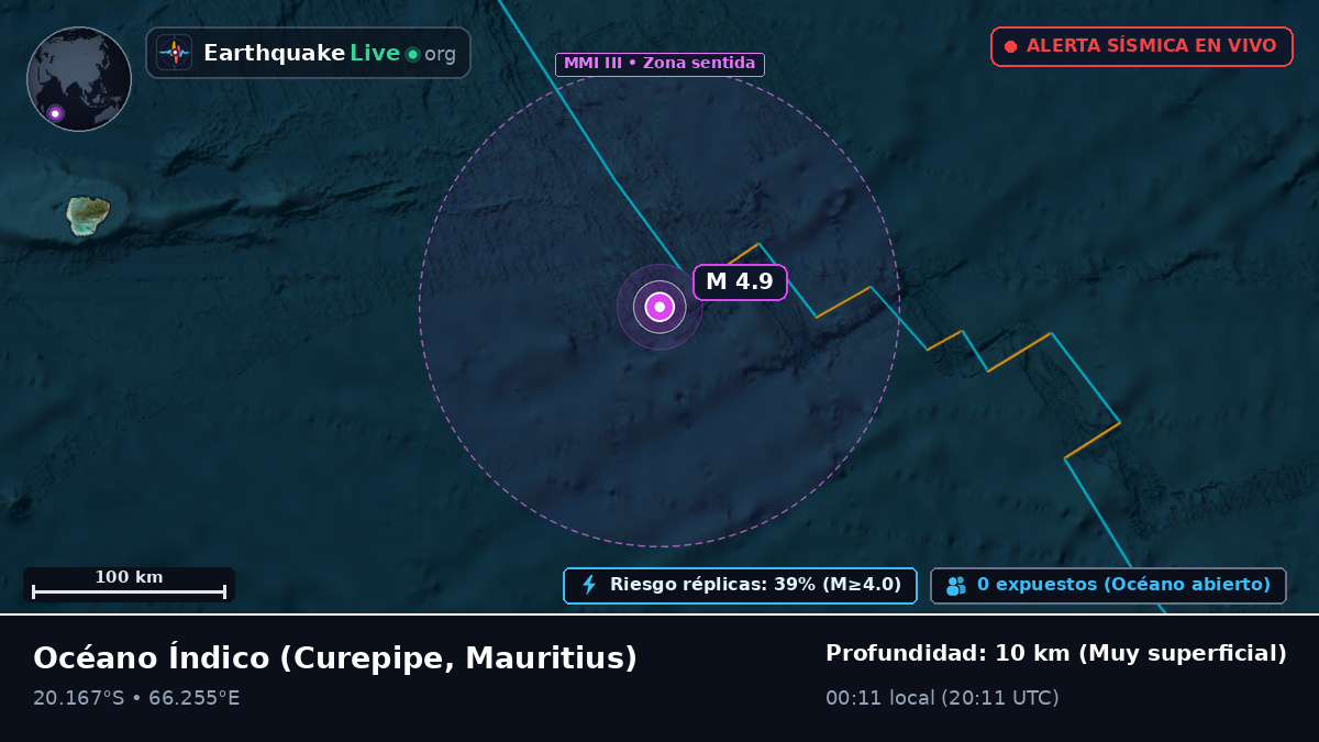 Océano Índico (Mauritius)