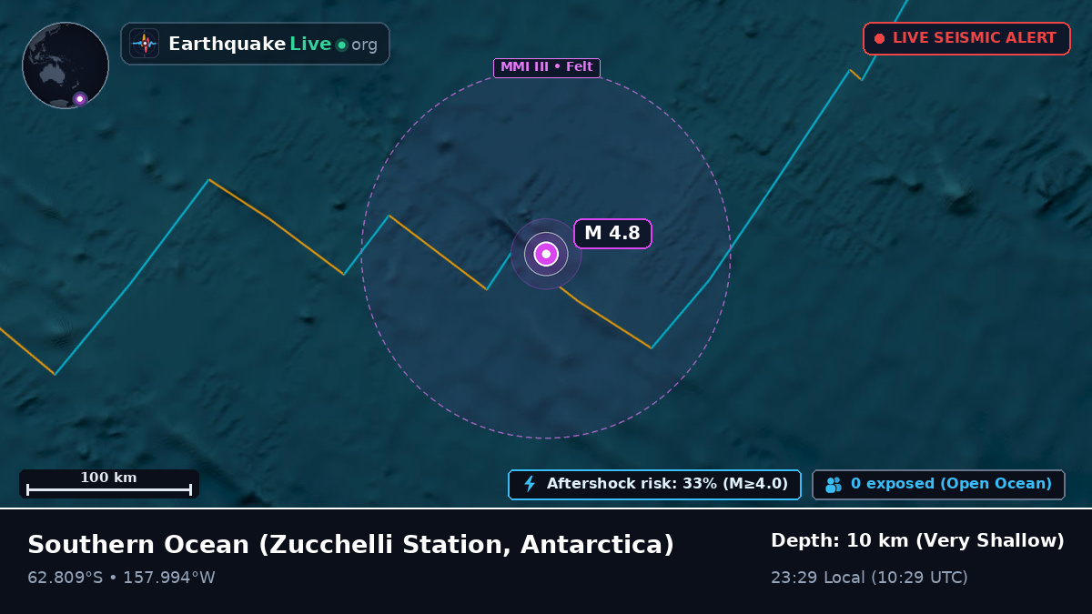 Southern Ocean (Antarctica)