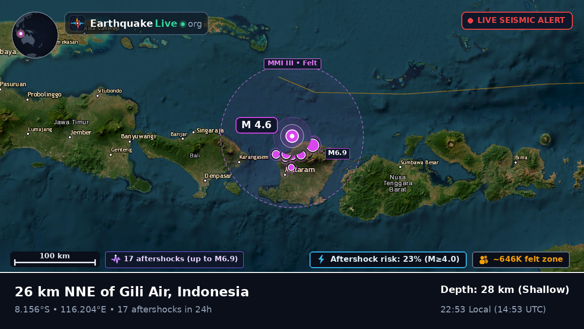 Off the coast of Mataram, Indonesia