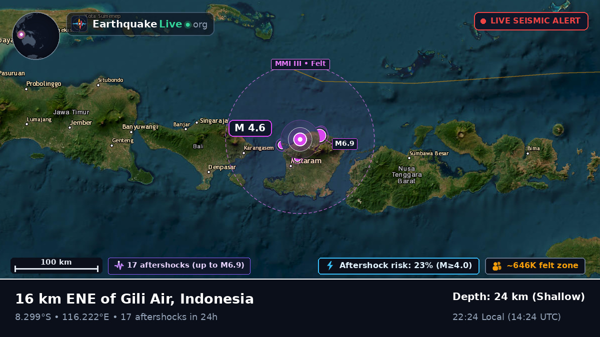 Off the coast of Mataram, Indonesia