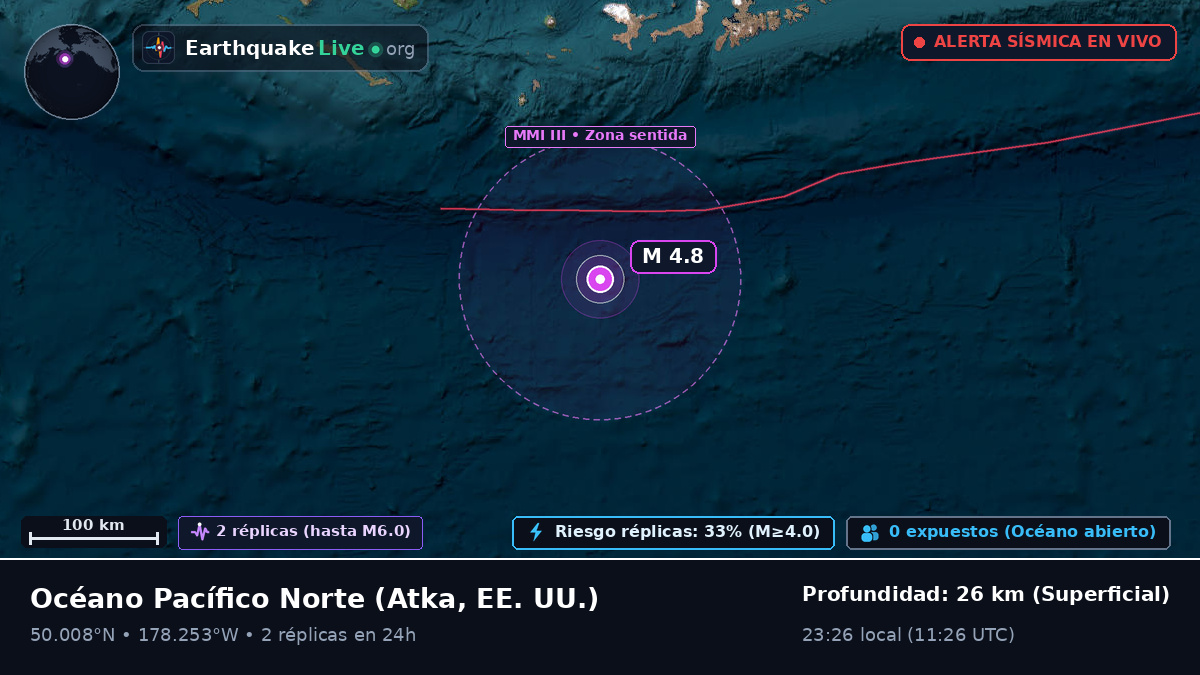 Océano Pacífico Norte (EE. UU.)